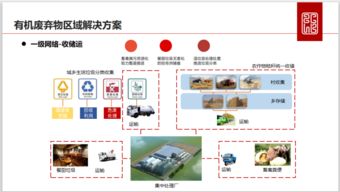 中持綠色李彩斌 有機廢棄物區(qū)域解決模式及技術實踐