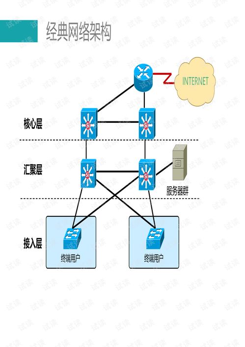 大二層網(wǎng)絡(luò)技術(shù) 驅(qū)動計算機軟硬件融合創(chuàng)新的關(guān)鍵引擎