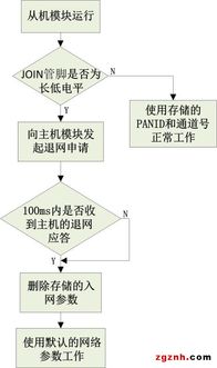 阿智商鋪攜手致遠(yuǎn)電子Zigbee技術(shù)，廣州立功科技賦能智能化一鍵自組網(wǎng)新紀(jì)元