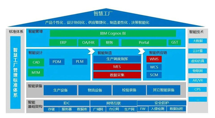 兩化融合 | “智慧紅豆”緊抓紡織服裝企業高質量轉型“新機遇”
